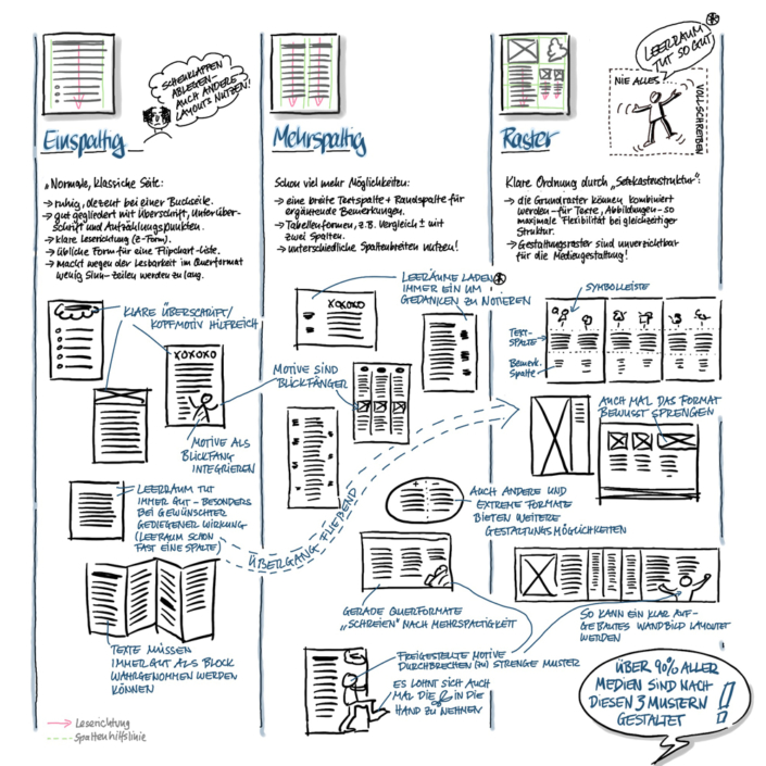 Sketchnotes Bei L3 Lernen Lehren Leben Sketch4effects De